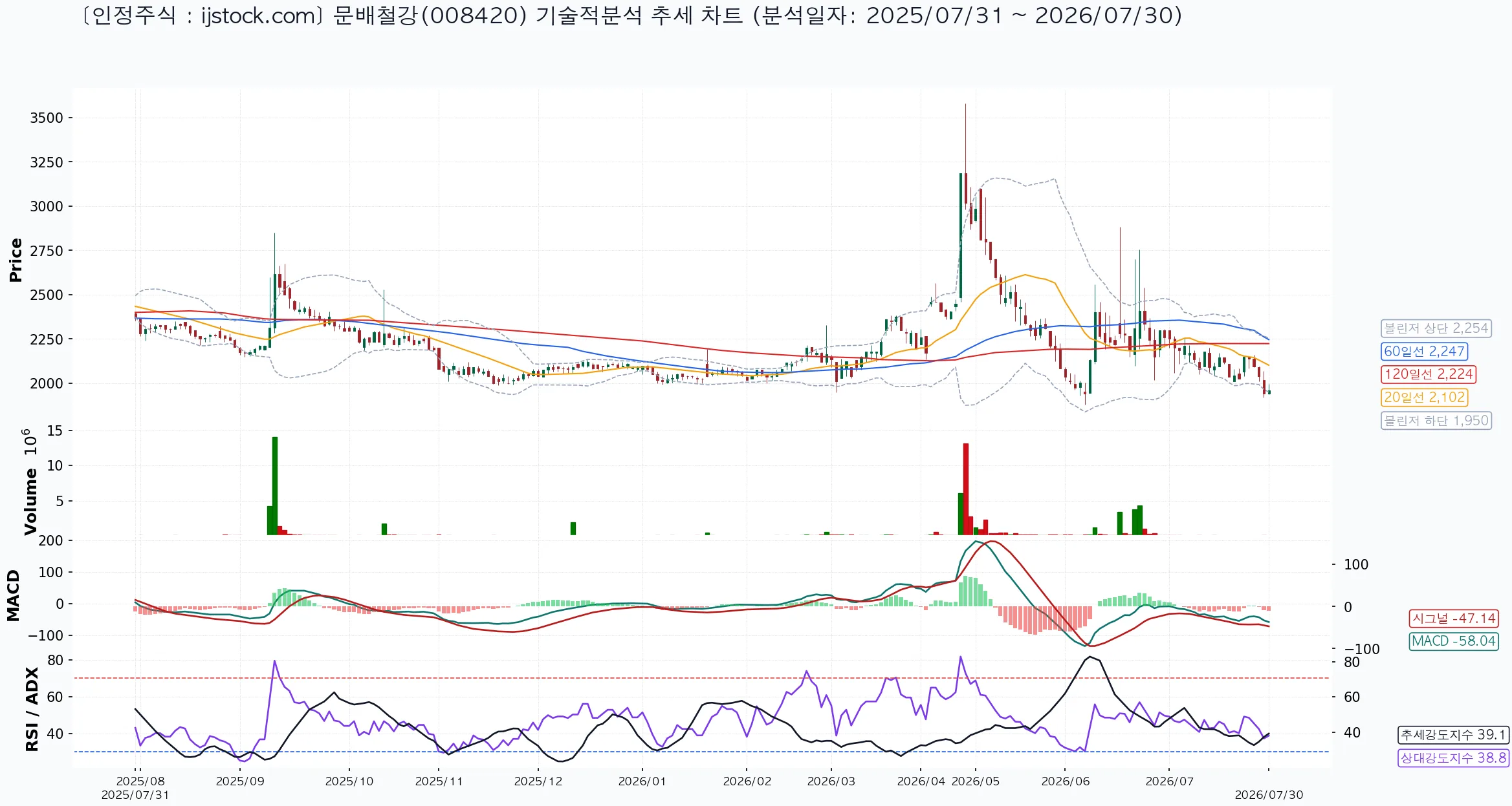 문배철강 008420 2026-07-30 마감 기준 차트