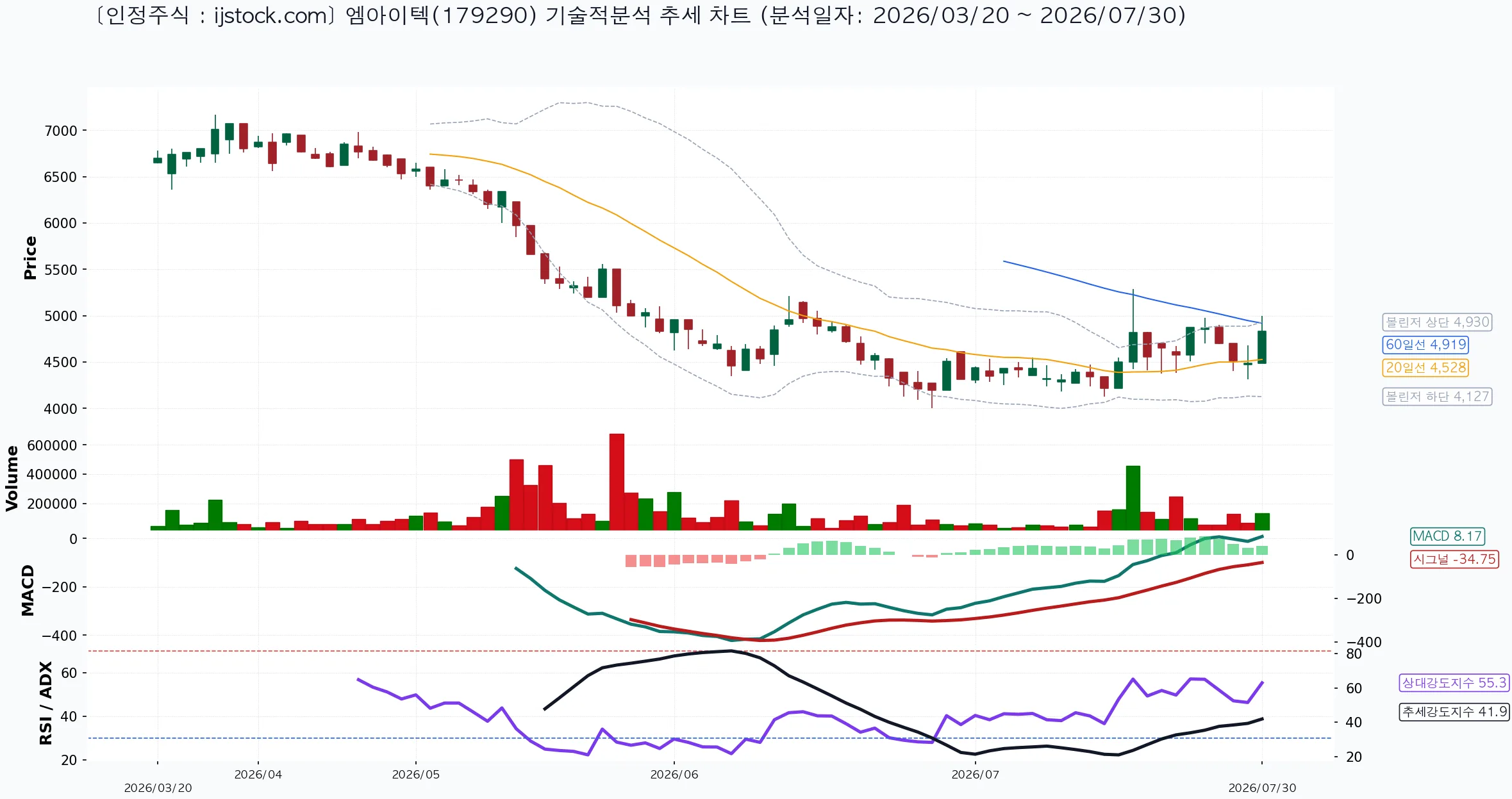 엠아이텍 179290 2026-07-30 마감 기준 차트